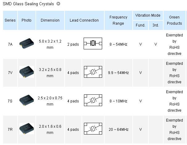 石英晶体谐振参数